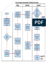 Diagrama de Flujo Bodega 2