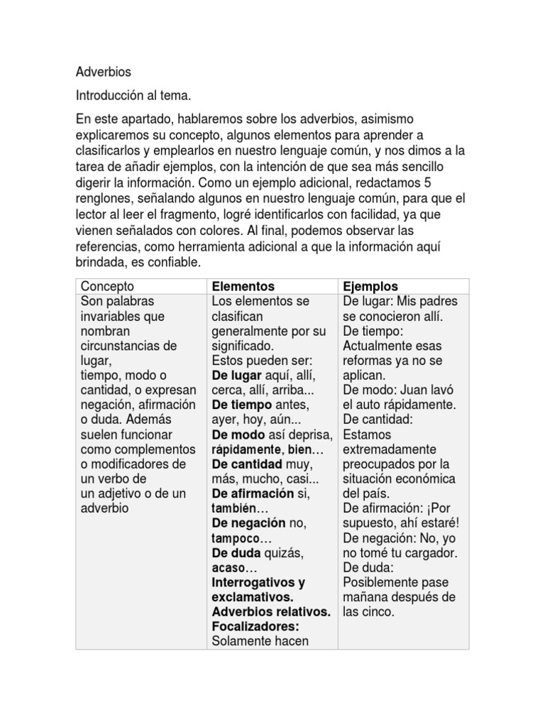 Tipos y ejemplos de adverbios | PDF | Adverbio | Comunicación humana