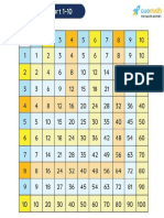 Printable Multiplication Charts