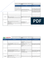 Matriz SST responsabilidades