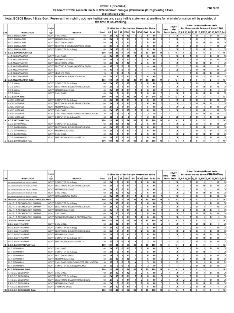 Statement of Total Available Seats in Different Govt. Colleges
