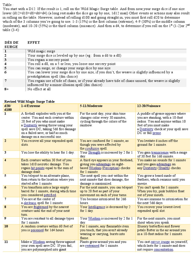 Ring of the Invincible (5e Equipment) - D&D Wiki