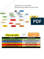 Diagrama de Ishikawa 1