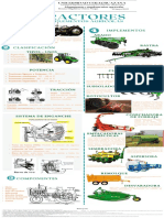 Infografía: Tractores y Maquinaría Agrícola