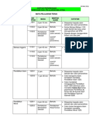 Matapelajaran spm