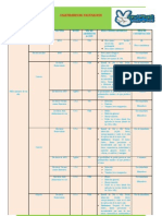 Calendario de Vacunación