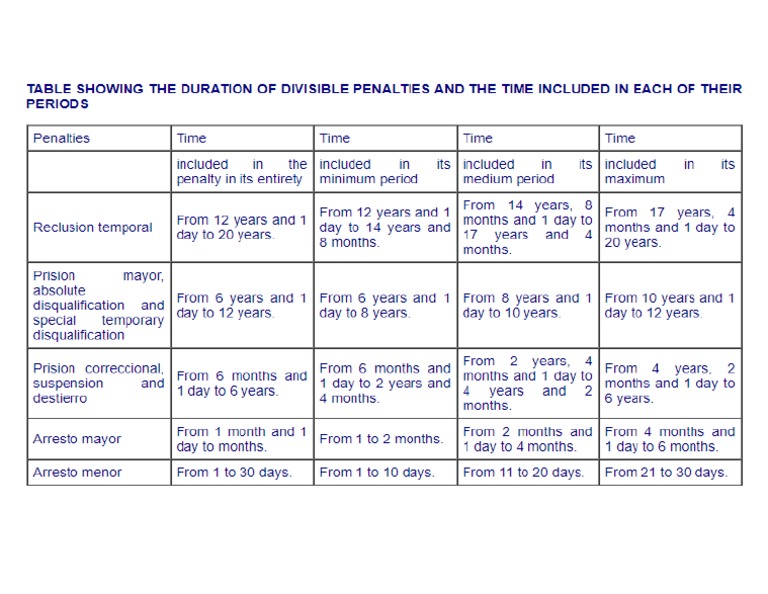 Table of Penalties | PDF