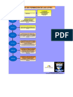 Proceso de Formacion Leyes