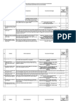 Indikator Evaluasi Program 2022 (Puskesmas)