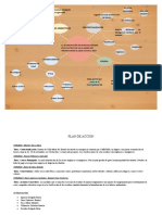 Esquema de Ideas y Plan de Accion