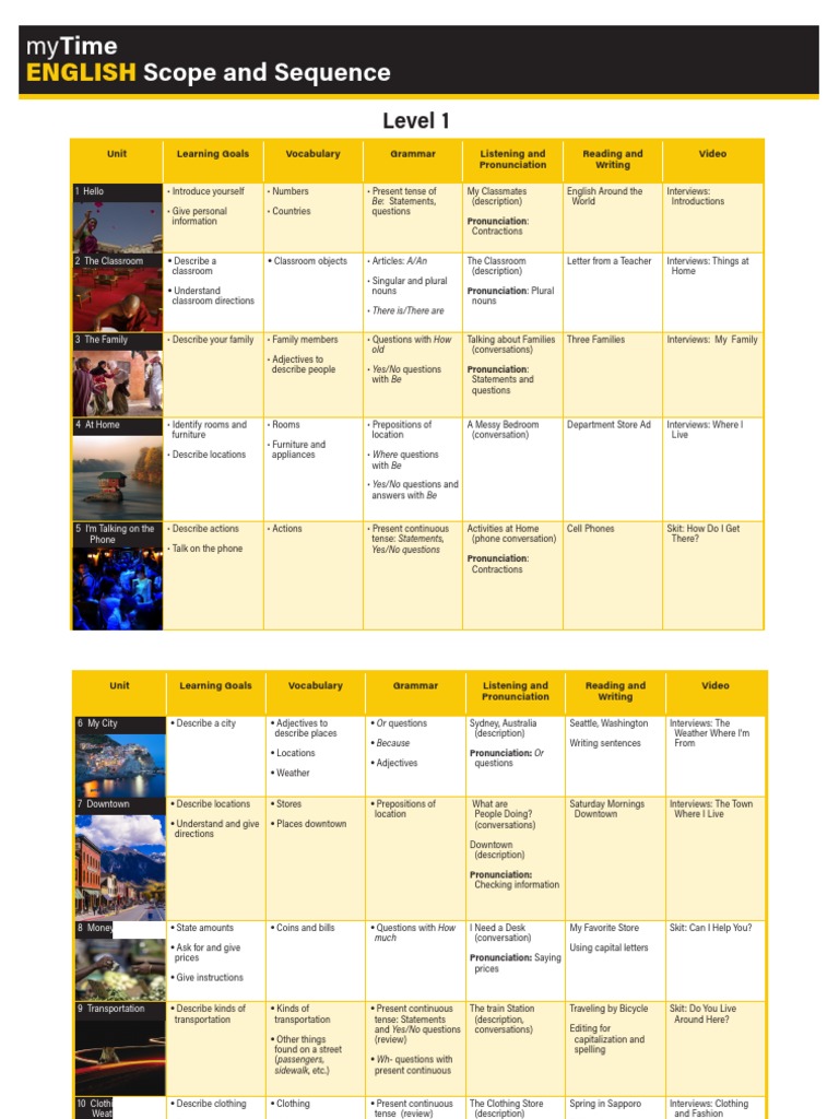 Scope and Sequence Mytime English PDF English Language Plural
