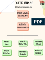 Struktur Kelas 9E