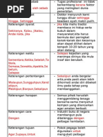 Susunan Ayat Biasa Dan Susunan Ayat Songsang