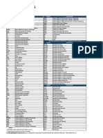 Gs-A-Codificación de Puntos para Lev. Topografico