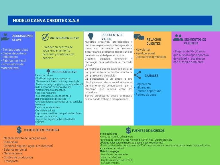 Modelo Canvas Negocios | PDF | Economias | Business