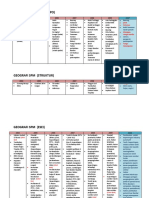 Analisis Geografi 2012