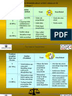 Contoh AUDIT 5S-UMP - 2008