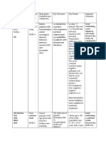 Evidence Table Summary