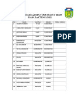 Daftar Kehadiran OSIS SMAN 1 Tebo 2021