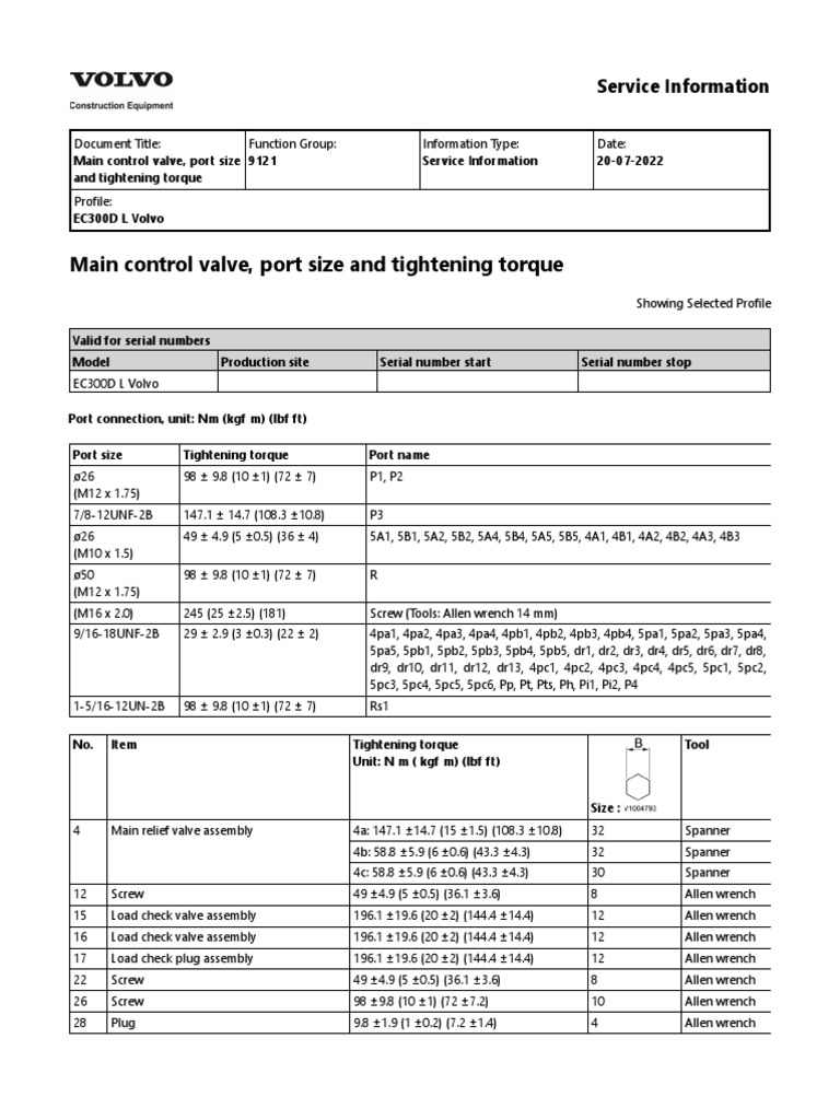 Main Control Valve, Port Size and Tightening Torque PDF Tools