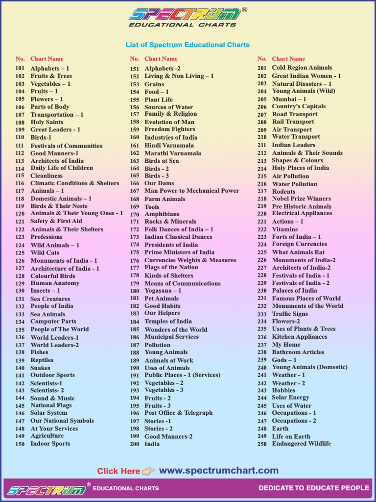 Spectrum Educational Charts: Chart 318 - Water Sports