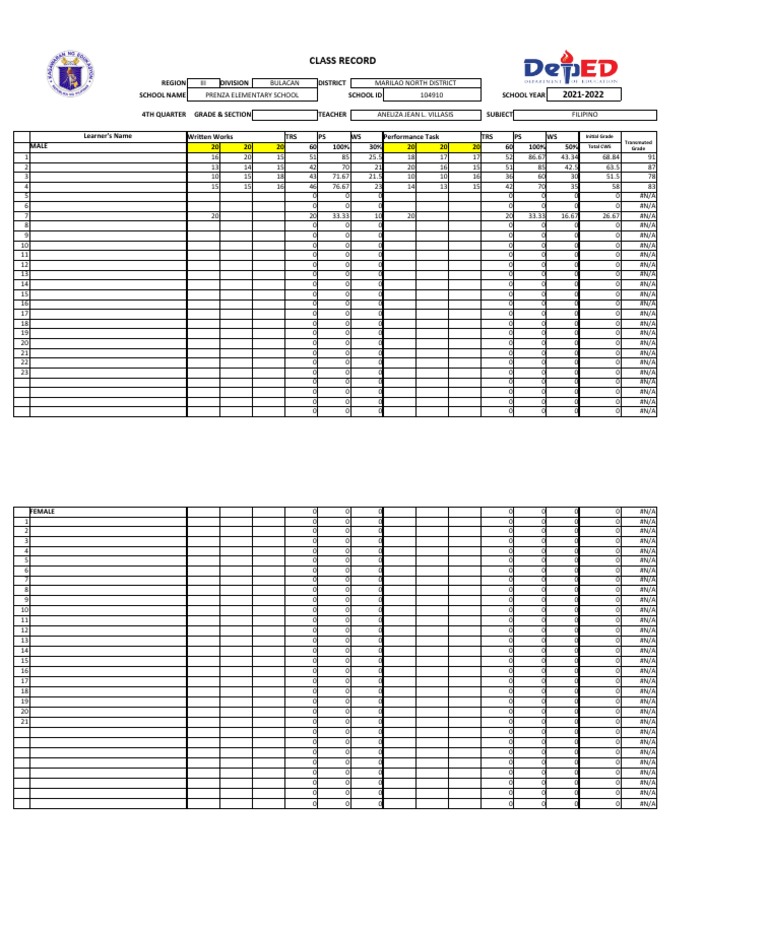 Initial and Transmuted Grades Report | PDF
