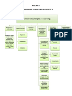 Pengembangan Sumber Digital