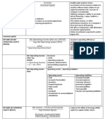 Financial Statement Analysis Ratios