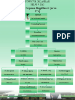 Struktur Organisasi Kelas A