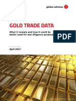 Gold Trade Data - April 2021