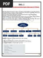 Unit - 1: Write A Program To Demosnstrate Basic Data Type in Python