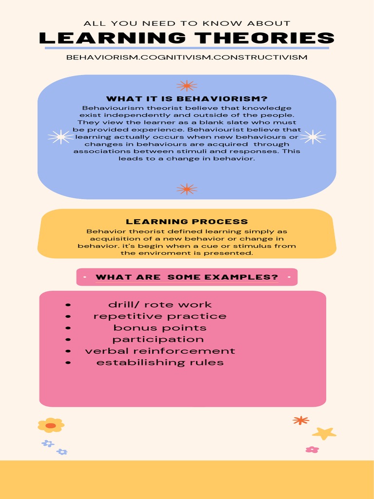 Understanding learning theories a breakdown of behaviorism