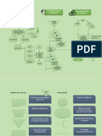 Data Processing Accounts Payable Department Cash Disbursement Department