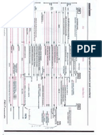 Call Setup Procedure