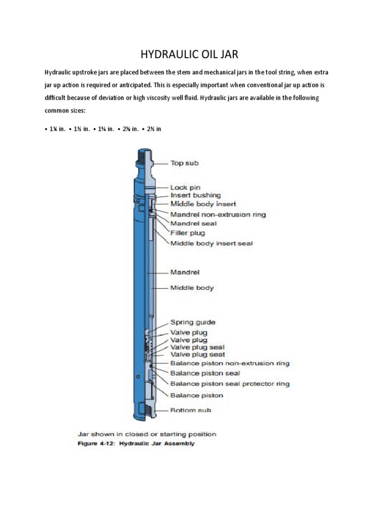 Hydraulic Jar Mechanism in Slickline Operations | PDF | Technology ...