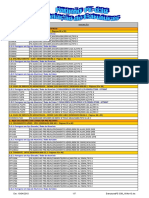 Estruturas PE038