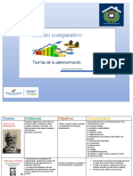 Cuadro Comparativo Administracion