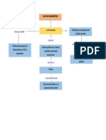 Mapa Mental Cultura Democratica