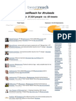 TweetReach Report For #Truleeds