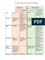 Cuadro Lengua Oral y Escrita