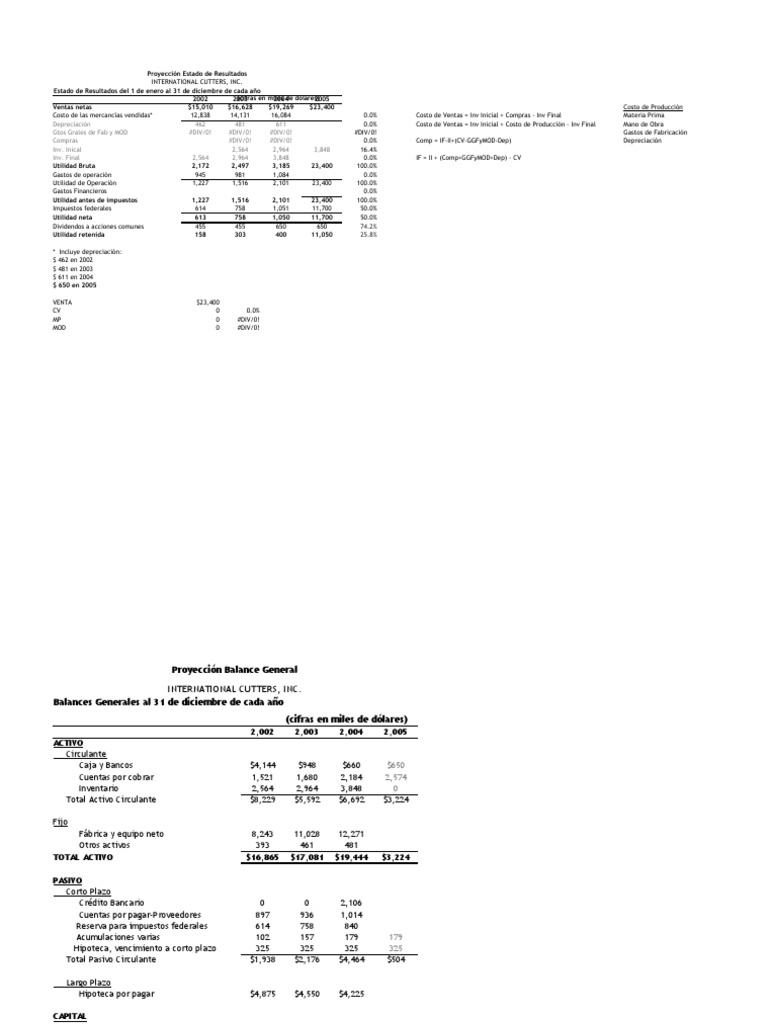 International Cutters Alumnos 30 Abril 2022 PDF Contabilidad Contabilidad financiera