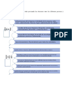 Parte Stev Gestion Por Procesos