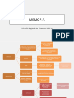 Memoria Psicofisio Cuadro Sinóptico