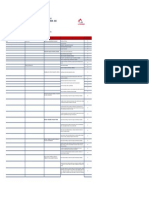 ANEXO 01 Mapa de Procesos SSO - 2022