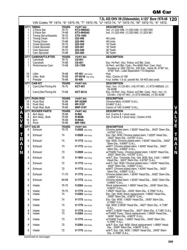 GM Car Catalog PDF Piston Automotive Technologies