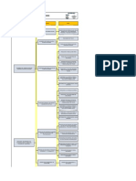 NVP-PRO-06-01 Mapeo de Procesos - v01 (Autoguardado)