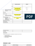 Clustered Cues Clustered Data Nursing Diagnosis Priority