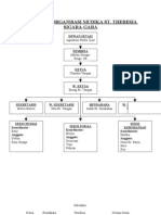 Struktur Organisasi Mudika ST