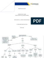 Mapa Conceptual - Liderazgo Transformacional