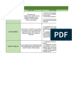 Cuadros Resumenes Tdi